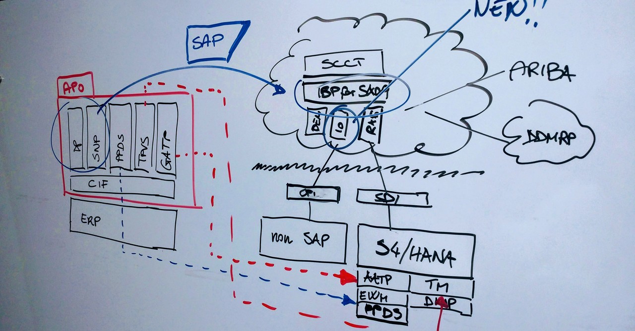 Protecting Your Business Across Multiple Levels