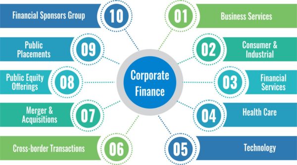 An In-Depth Overview of Corporate Finance: Driving Business Success through Financial Management