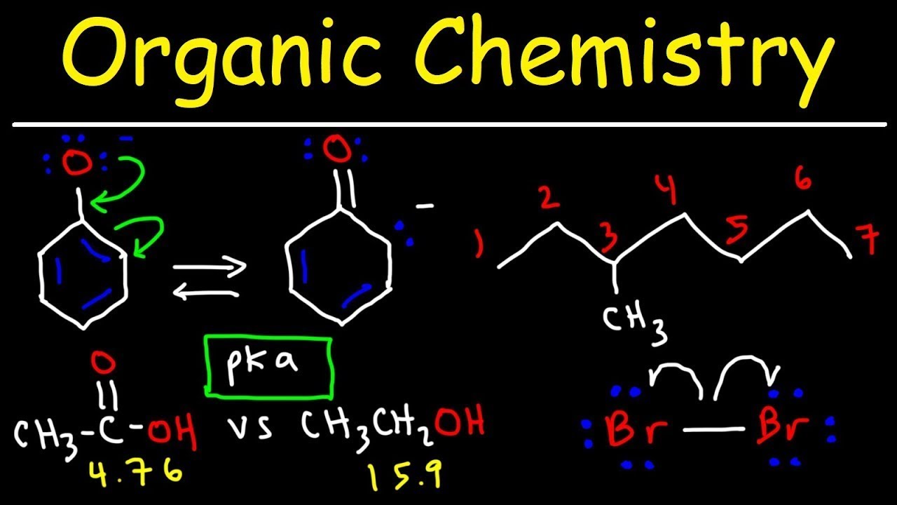Chemistry and its Different Branches