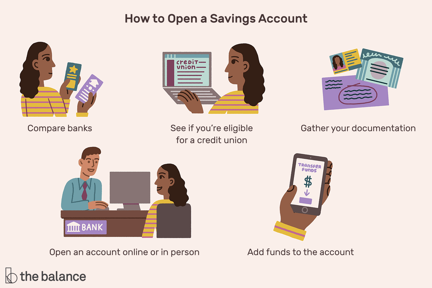 What are the different types of savings accounts?